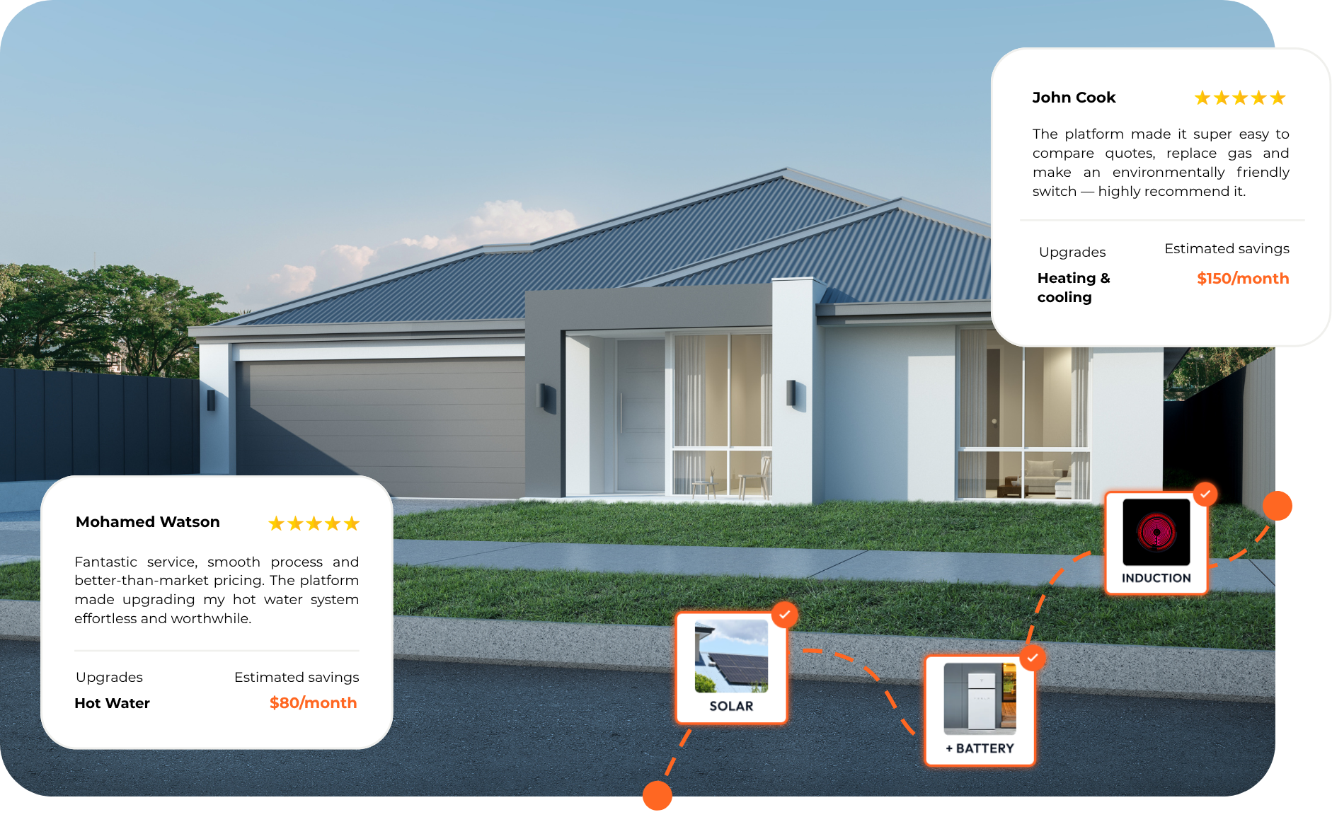 customer-journey-multi-year-upgrades customer-journey-multi-year-upgrades