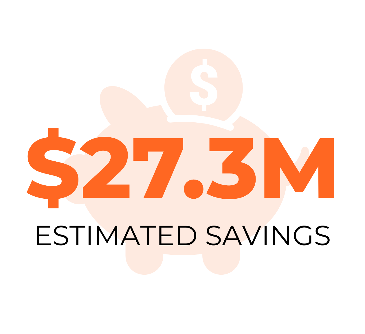 estimated savings impact